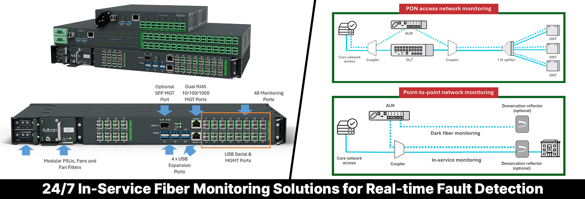 Active Line Monitoring Series